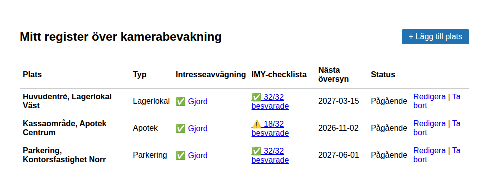 Intresseavvägning och IMY-checklista, per plats.